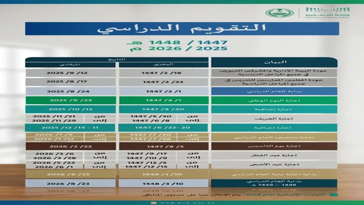 وزارة التعليم السعودية تمنحك سلاحاً مجانياً.. يكشف خريطتها لتحقيق تريليون ريال مدخرات للأسر
