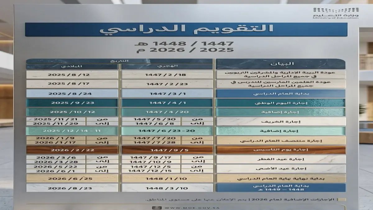 لم تصدر وزارة التعليم السعودية مجرد إعلانًا... بل رسمت للـ 20 مليون مستفيد خارطة 'اليقين' التي تنتهي بموعد واحد لا يقبل التأجيل: 24 أغسطس 2025.