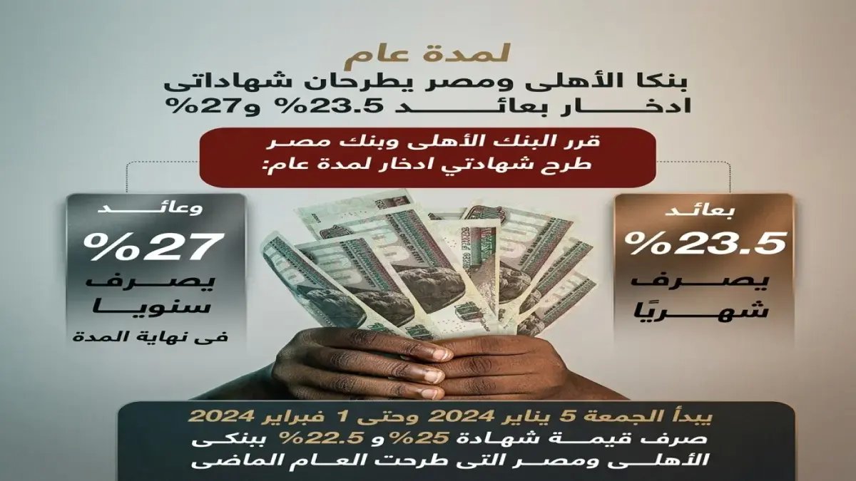 البنك الأهلي المصري يطلق رقماً صاروخياً (27%)... لكن خط النجاح الفعلي في معركة التضخم يرسم عند 15.1%