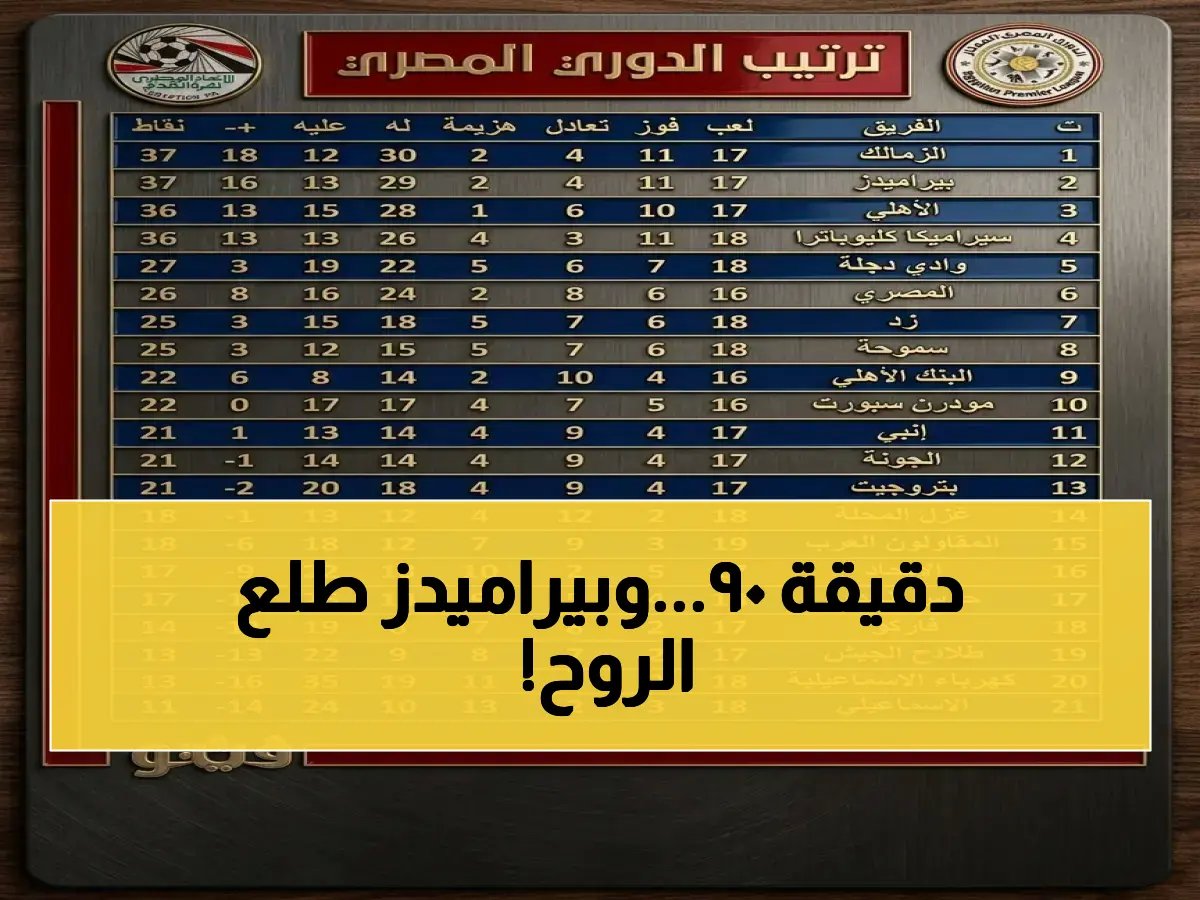  نتيجة صادمة تضرب بطولة الدوري! تعادل بيراميدز في اللحظات الأخيرة يغير كل المعادلات… شاهد التغيير الدرامي في الترتيب الآن!