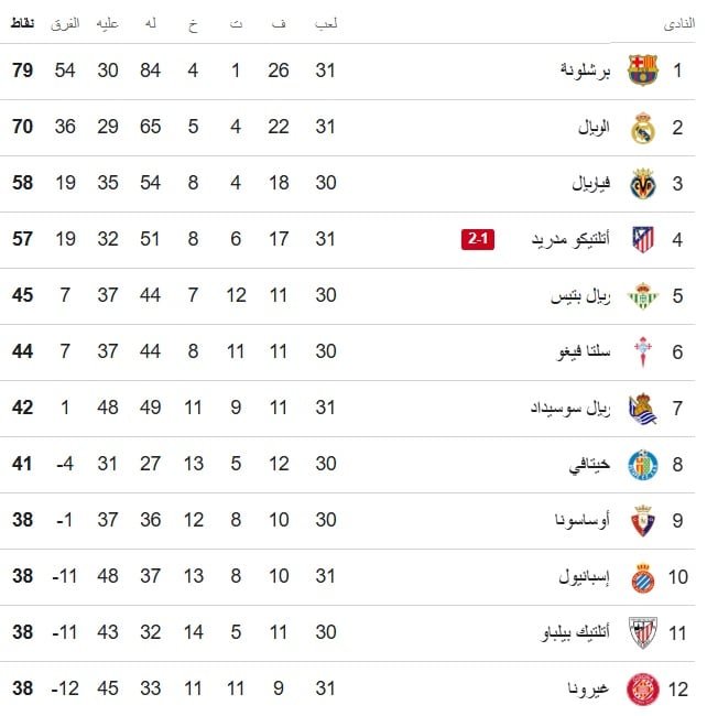 ترتيب الدوري الاسباني