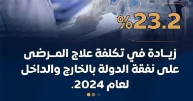  علاج 3.8 ملايين مريض على نفقة الدولة بتكلفة 23.9 مليار جنيه