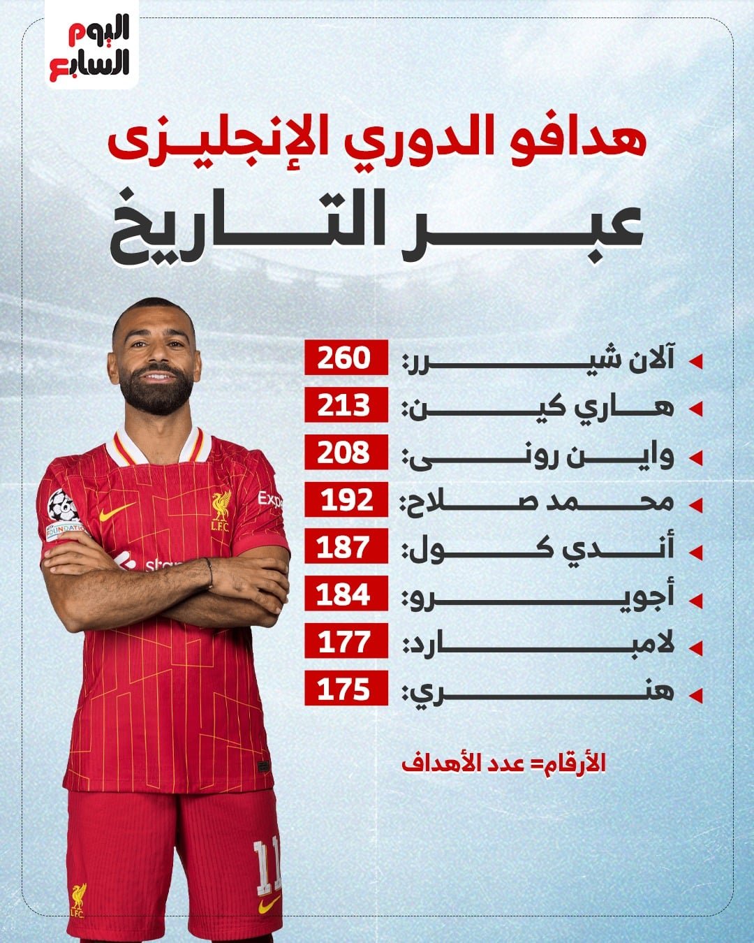 هدافي الدوري الإنجليزي عبر التاريخ