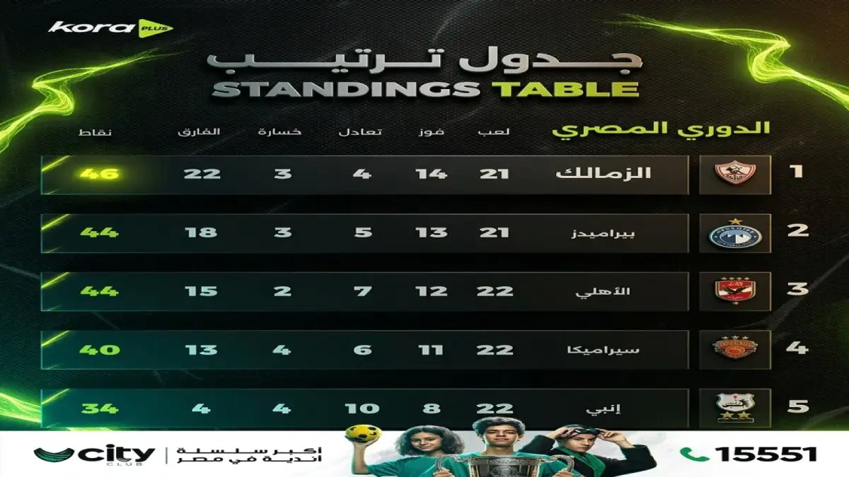 فضيحة داخلية في النادي الأهلي: خلاف خطير بين الجهاز الفني حول راحة اللاعبين قبل مباراة بيراميدز المصيرية!