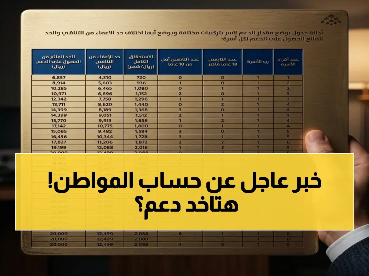  10 أفراد فقط هم من يجتازون اختبار اللياقة الاقتصادية.