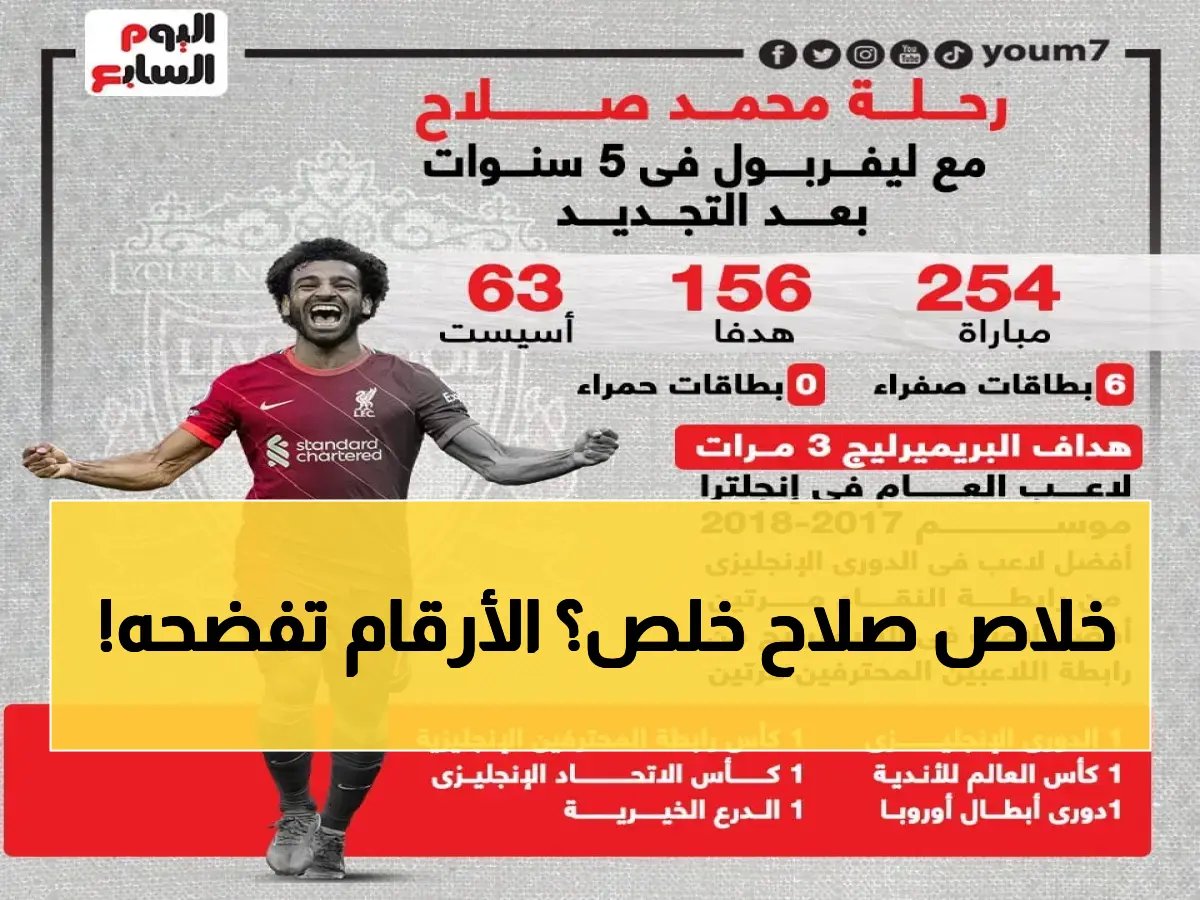  نهاية أسطورة - إحصاءات محمد صلاح الصادمة مع ليفربول في دوري الأبطال تكشف حقيقة مريرة!