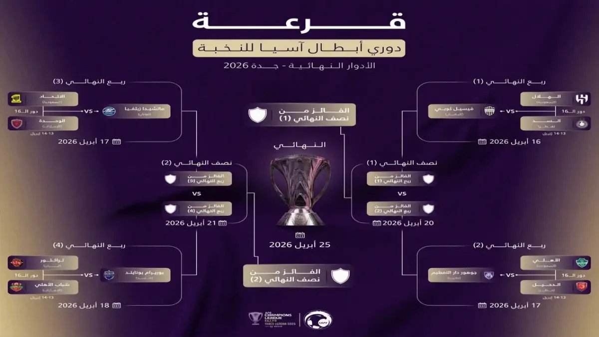 عاجل: قرعة ربع نهائي أبطال آسيا تُنذر بمشاهد تاريخية! الأهلي والاتحاد في مواجهات نارية قد تُحدد مصير البطولة