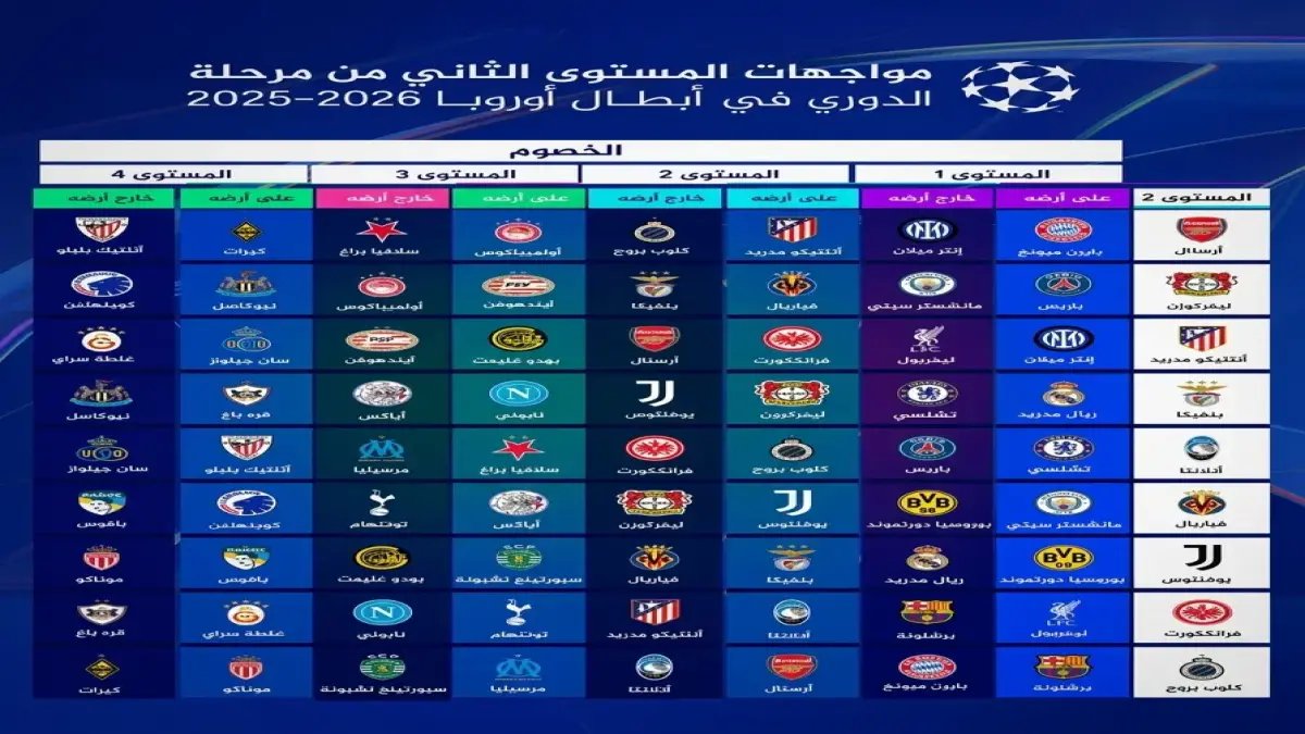 عاجل: صدمة مدريد في ميونيخ تقلب جدول أبطال أوروبا.. تعرف على موقف برشلونة وأرسنال المتصدر!