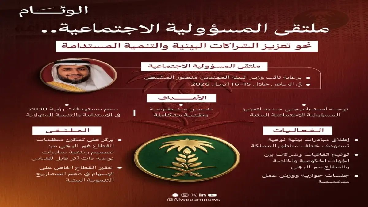 عاجل: الرياض تشهد إطلاق 15 شراكة بيئية نوعية… خطوة ثورية لدعم استدامة المياه والزراعة في السعودية