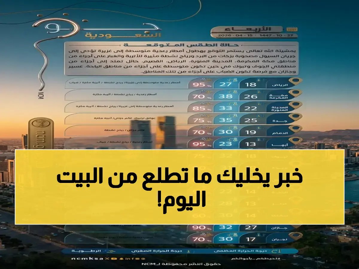  الأرصاد تطلق تحذيراً من أمطار رعدية صادمة ورياح خطيرة تصل لـ42 كم/س تؤثر على 12 منطقة… إعجاب الأهالي