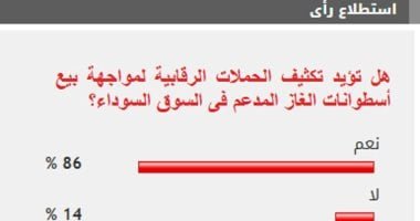 %85 من القراء يؤيدون تكثيف الحملات لمواجهة بيع أسطوانات الغاز المدعم بالسوق السوداء