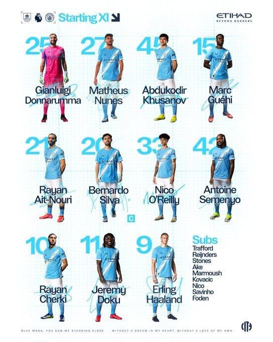 تشكيل مانشستر سيتي