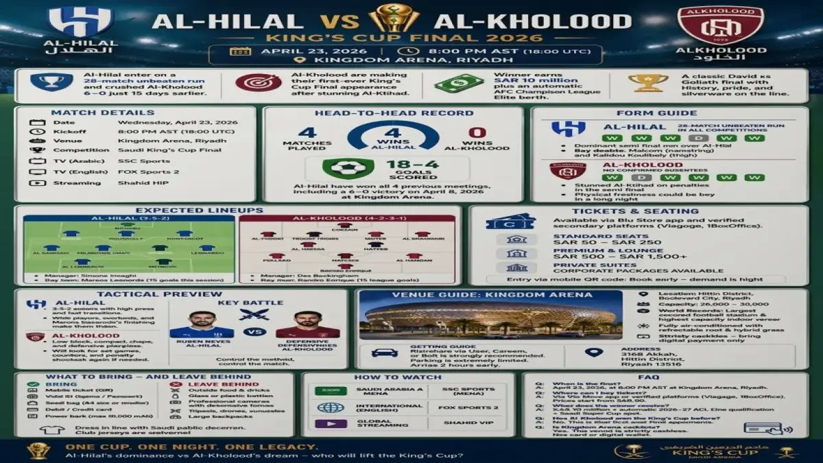 عاجل: تشكيلة الهلال المرعبة ضد الخلود - نهائي كأس الملك يبدأ اليوم في الجوهرة المشعة… نجم عالمي يدخل الميدان!