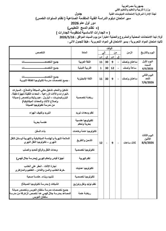 جدول-نهائي-خمس-سنوات-صناعي-1