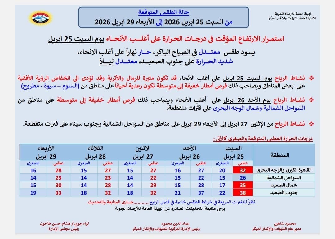 حالة الطقس حتى يوم الأربعاء 
