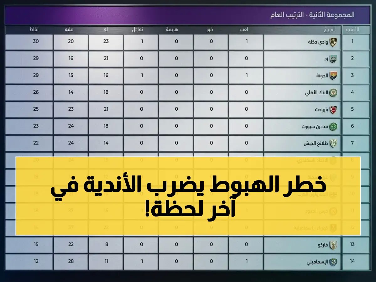 تغيير مفاجئ في ترتيب الهبوط بعد مباراة حرس الحدود ووادي دجلة... العناوين تتبدل في الدقيقة الأخيرة!
