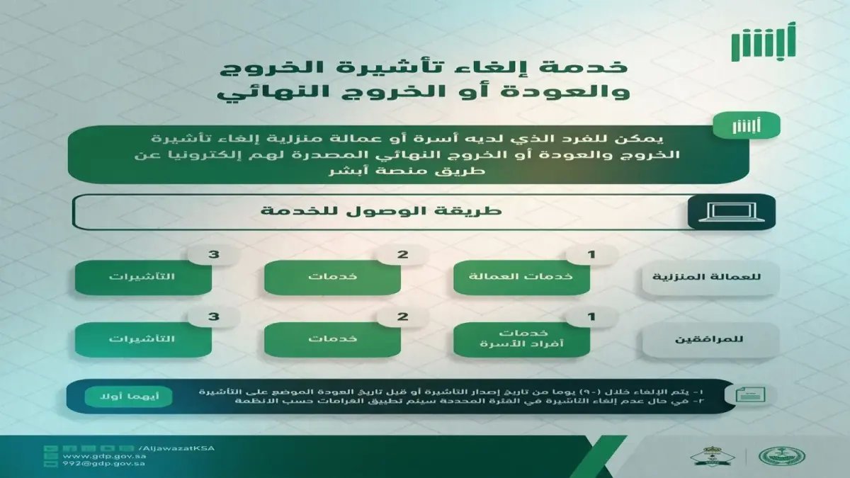 تحذير عاجل من المديرية العامة للجوازات.. يهدد كل وافد في المملكة بخسارة 1000 ريال يومياً حتى لو لم يسافر!