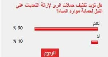 %90 من القراء يؤيدون تكثيف حملات الرى لإزالة التعديات على النيل لحماية موارد المياه