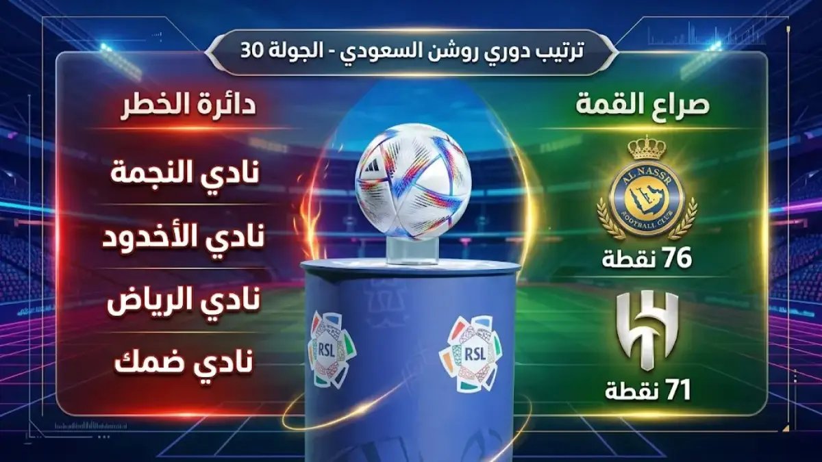 عاجل: كريم بنزيما يفقد عرش الهدافين بعد غياب جديد.. وكاتب جونيور يطفو إلى صدارة المنافسة بثنائية صاعقة!