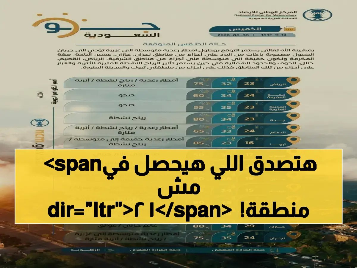  توقعات خطيرة للسيول ورياح 50 كم/س