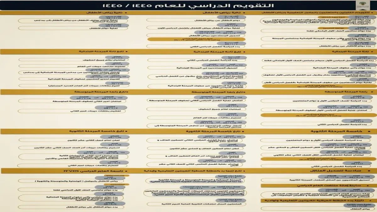 عاجل: وزارة التربية في الكويت تكشف جدول العودة للمدارس وحقيقة إلغاء المواد… قرارات مفصلية تنفذ من مايو 2026!