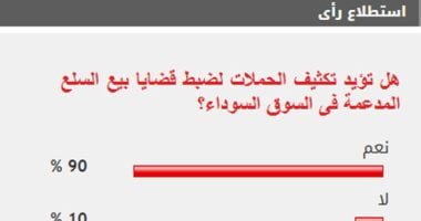 %90 من القراء يؤيدون تكثيف الحملات لضبط قضايا بيع السلع المدعمة فى السوق السوداء