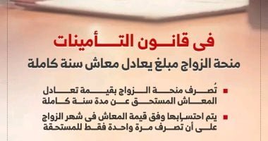 تفاصيل الحصول على منحة الزواج من التأمينات الاجتماعية.. إنفوجراف