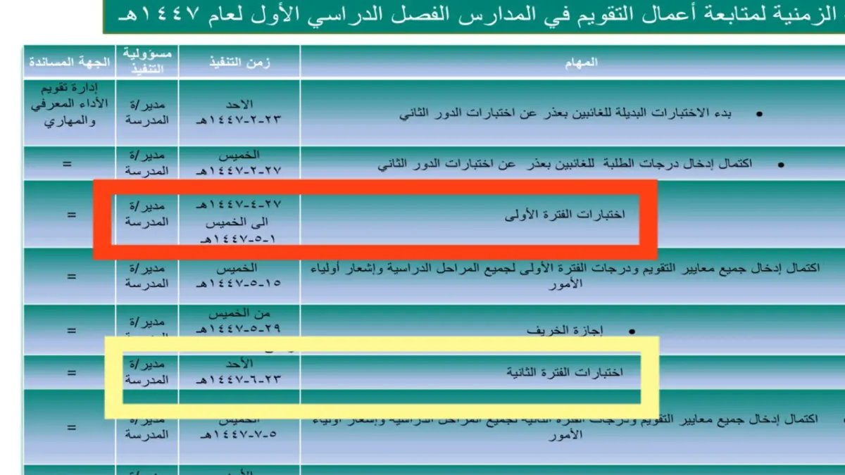 عاجل: مواعيد الاختبارات النهائية 1447 في السعودية تعلن رسمياً - بداية الصيف 22 يونيو وأهم نصائح هامة للطلاب