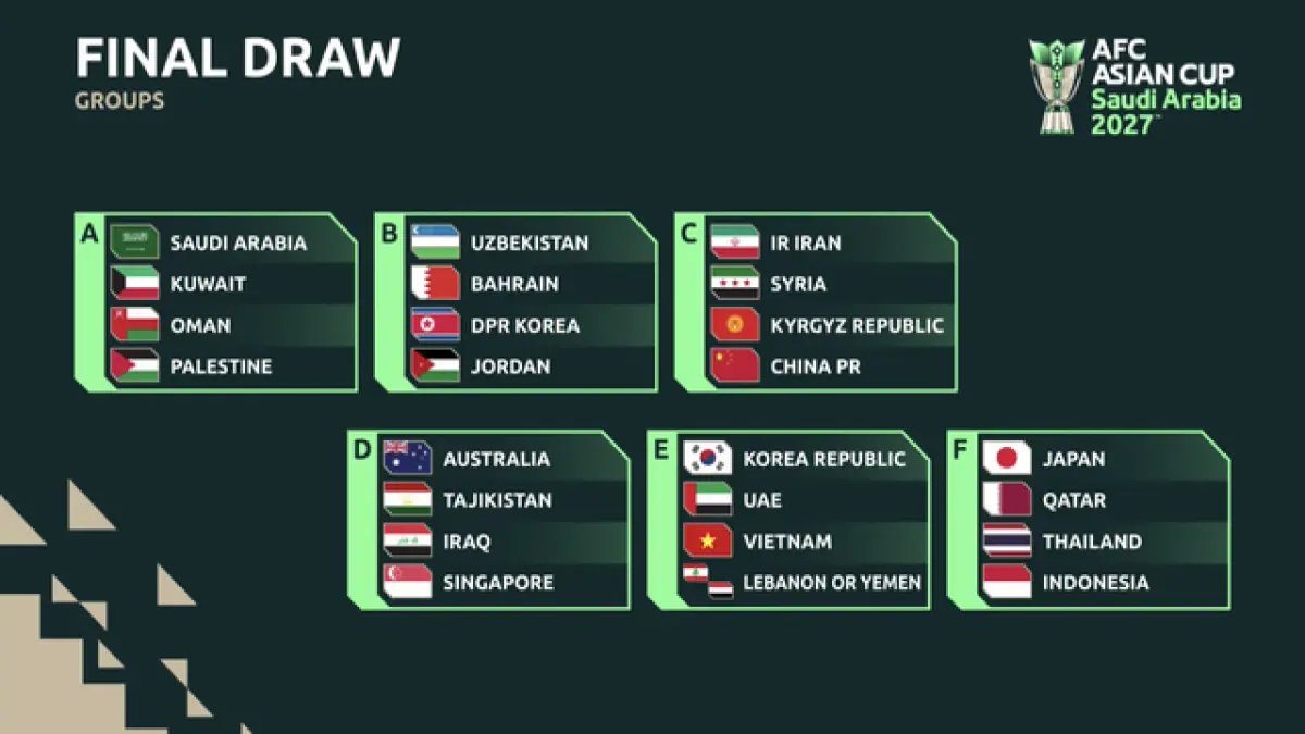 عاجل: قرعة كأس آسيا 2027 تُحدد مواجهة صاعقة للبنان… كوريا الجنوبية والإمارات وفيتنام في مجموعة واحدة!