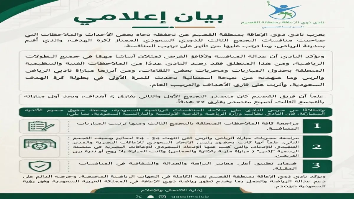 عاجل: نادي ذوي الإعاقة بالقصيم يطالب بمراجعة منافسات كرة الهدف.. نتيجة مباراة "34-24" أثرت على تصدره بفارق 22 هدف!