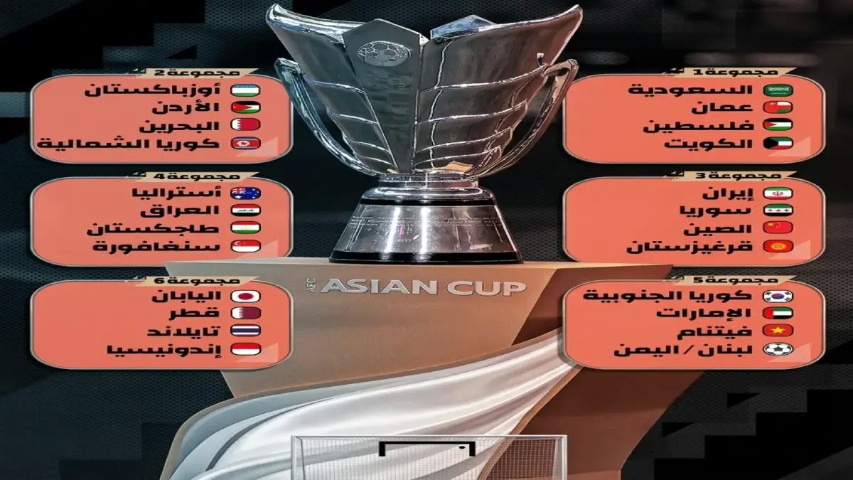 صادم: قرعة كأس آسيا تقسم العرب - السعودية في مجموعة "نار" وقطر تواجه اليابان!