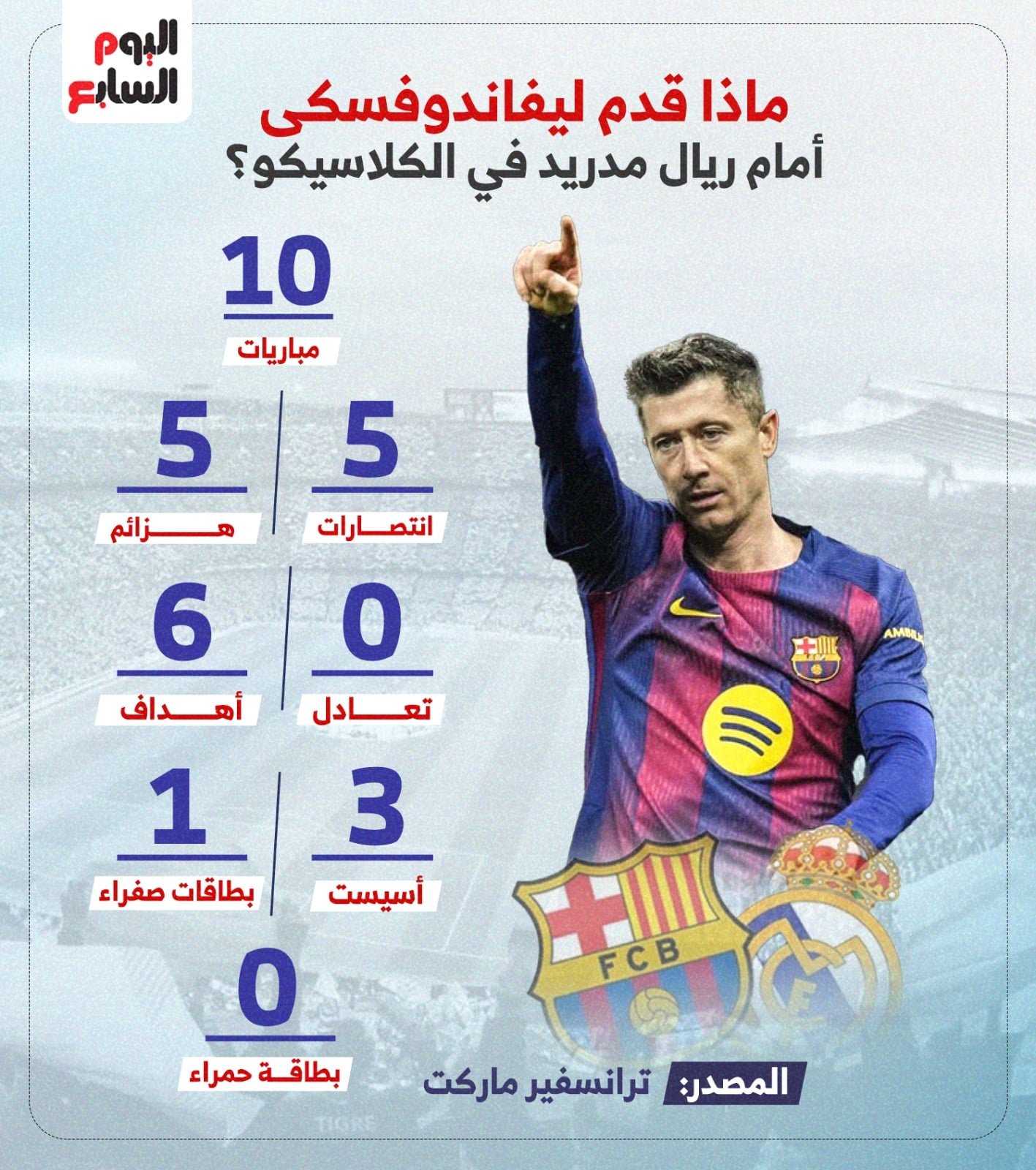 مواجهات ليفاندوفسكي ضد ريال مدريد مواجهات ليفاندوفسكي ضد ريال مدريد