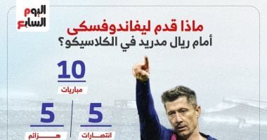 كيف ظهر ليفاندوفسكي مع برشلونة أمام ريال مدريد.. إنفوجراف