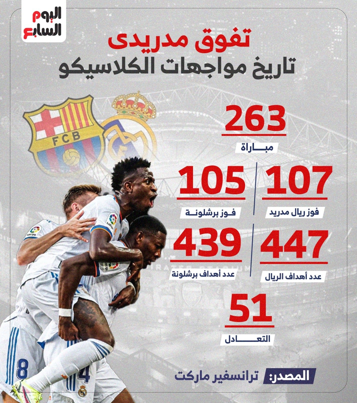 تاريخ مواجهات برشلونة ضد ريال مدريد
