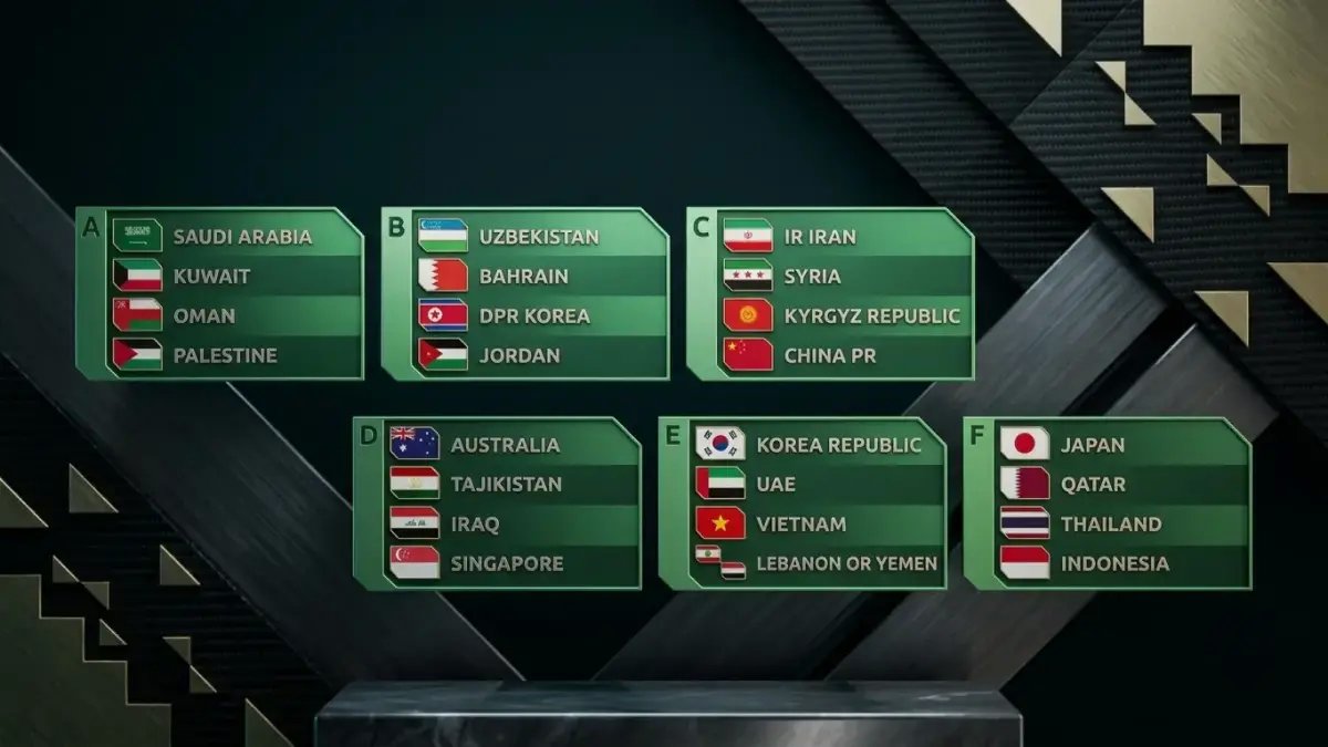 عاجل: قرعة كأس آسيا 2027 في السعودية تكشف مواجهات صاعقة للخليج والعراق… شاهد المفاجأة التي صدمت الجميع!