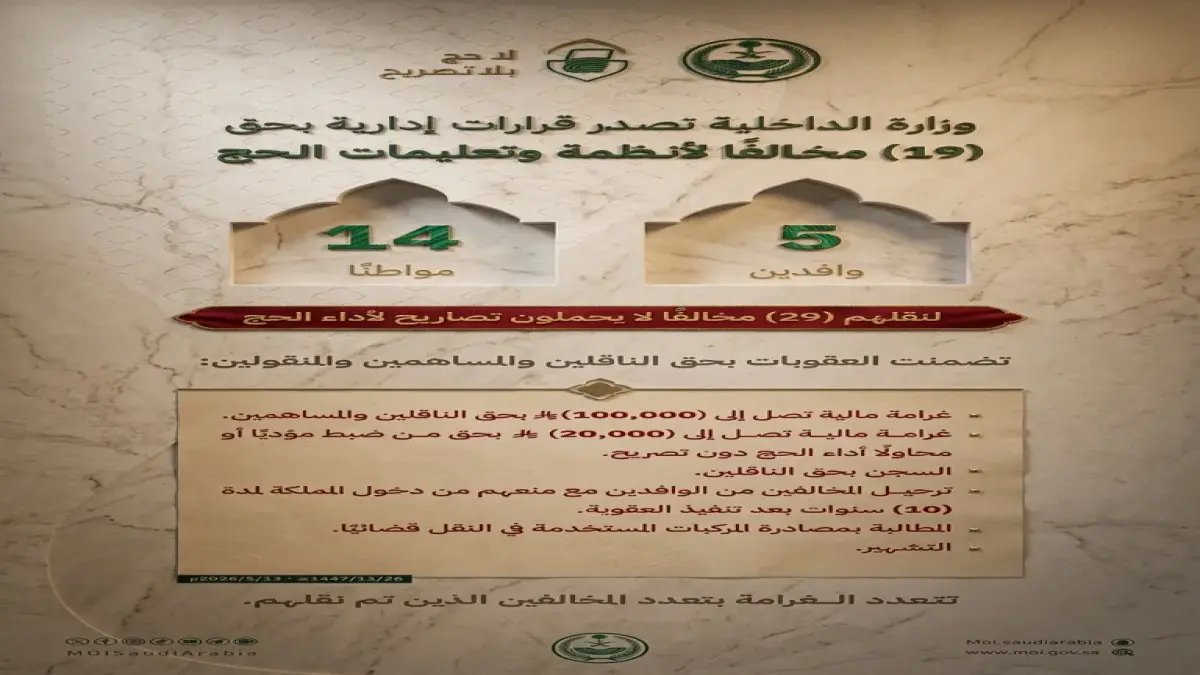 عاجل: وزارة الداخلية تعلن قاعدة "لا حج بلا تصريح"… الحجاج الذين لا يمتلكون الدليل سيخسرون فرصة الحج 1447!