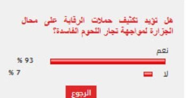 %93 من القراء يؤيدون تكثيف hgحملات على محال الجزارة لمواجهة تجار اللحوم الفاسدة
