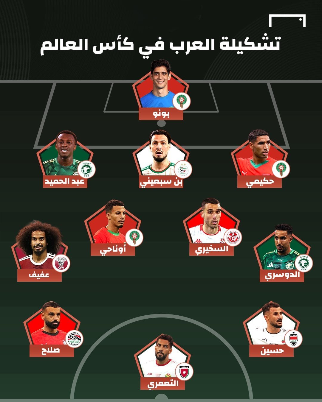 تشكيلة العرب في كأس العالم 2026 تشكيلة العرب في كأس العالم 2026