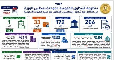 206 آلاف شكوى.. مدبولى يتابع جهود منظومة الشكاوى الحكومية فى مايو الماضى