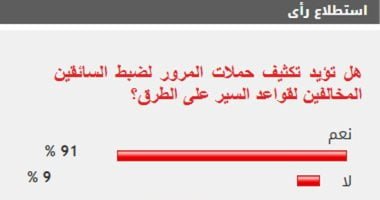 %91 من القراء يؤيدون تكثيف حملات المرور لضبط السائقين المخالفين لقواعد السير