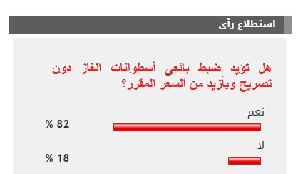 الاستطلاااع الاستطلاااع