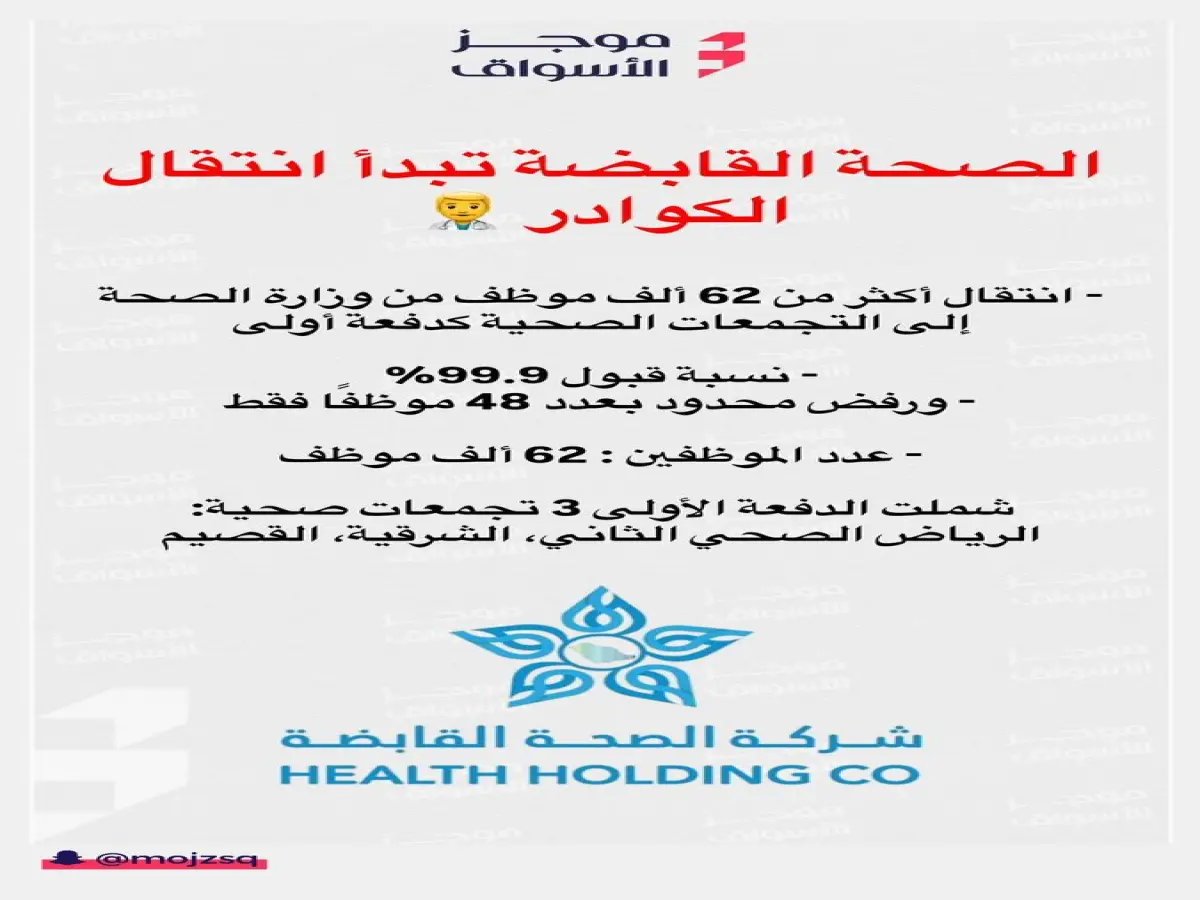  موظفو الصحة يتهافتون على التحول - 50% ينتقلون في أول ساعتين والنسبة ترتفع!