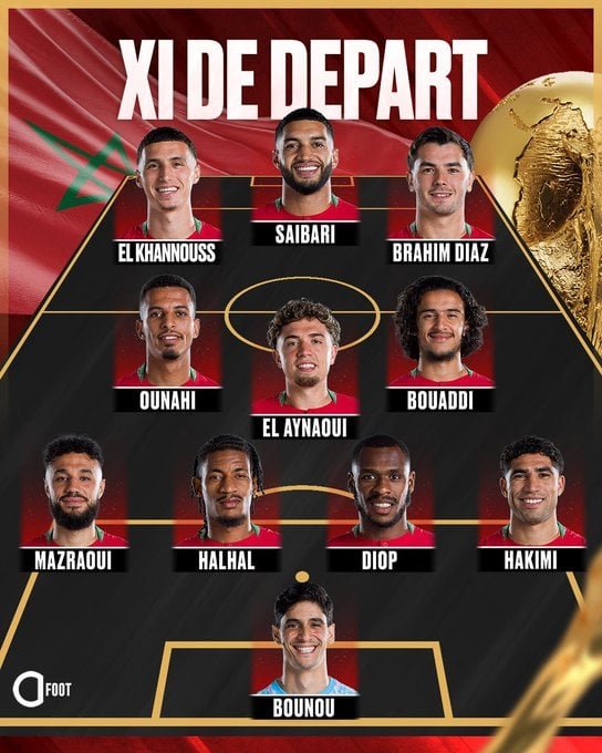 تشكيل المغرب
