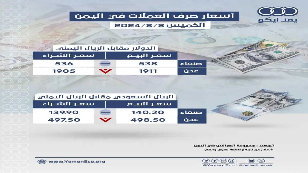 صادم: فجوة غير مسبوقة بين صنعاء وعدن في سعر الدولار والريال السعودي اليوم - هل تخسر أموالك بأرقام تُنهي مستقبلك؟