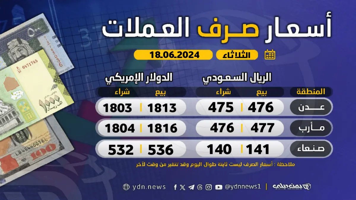 صادم: الريال اليمني يتحدى الأزمة الاقتصادية… يثبت عند 1573 في عدن والمحافظات المحررة!