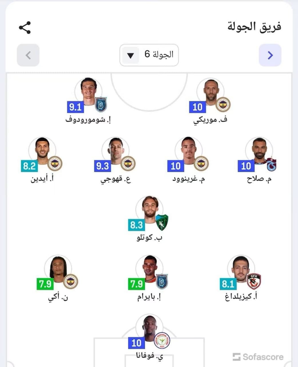 فريق الجولة في الدوري التركي فريق الجولة في الدوري التركي