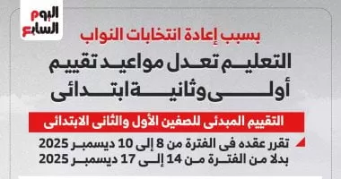 بسبب إعادة الانتخابات.. التعليم تعدل مواعيد تقييمات ابتدائى (إنفوجراف)